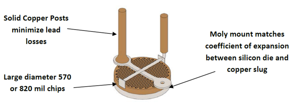 anatomy of power transistor