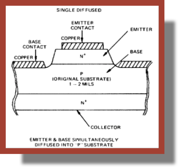 PowerTech Process